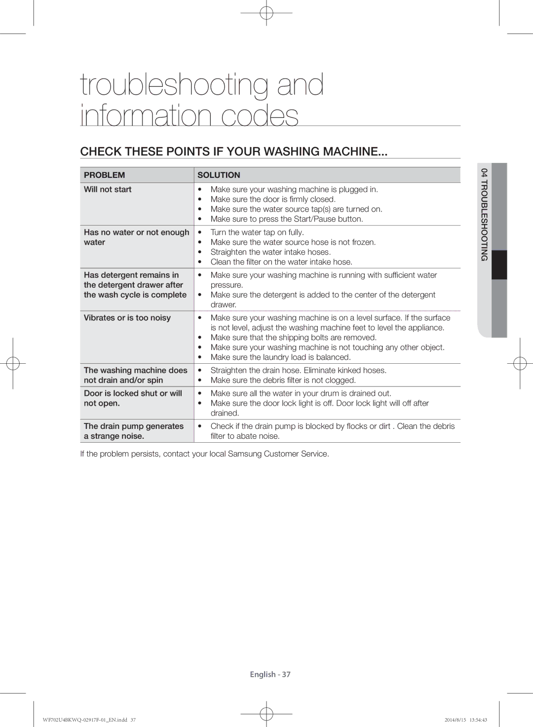 Samsung WF702U4BKWQ/YL manual Troubleshooting and information codes, Check these points if your washing machine 