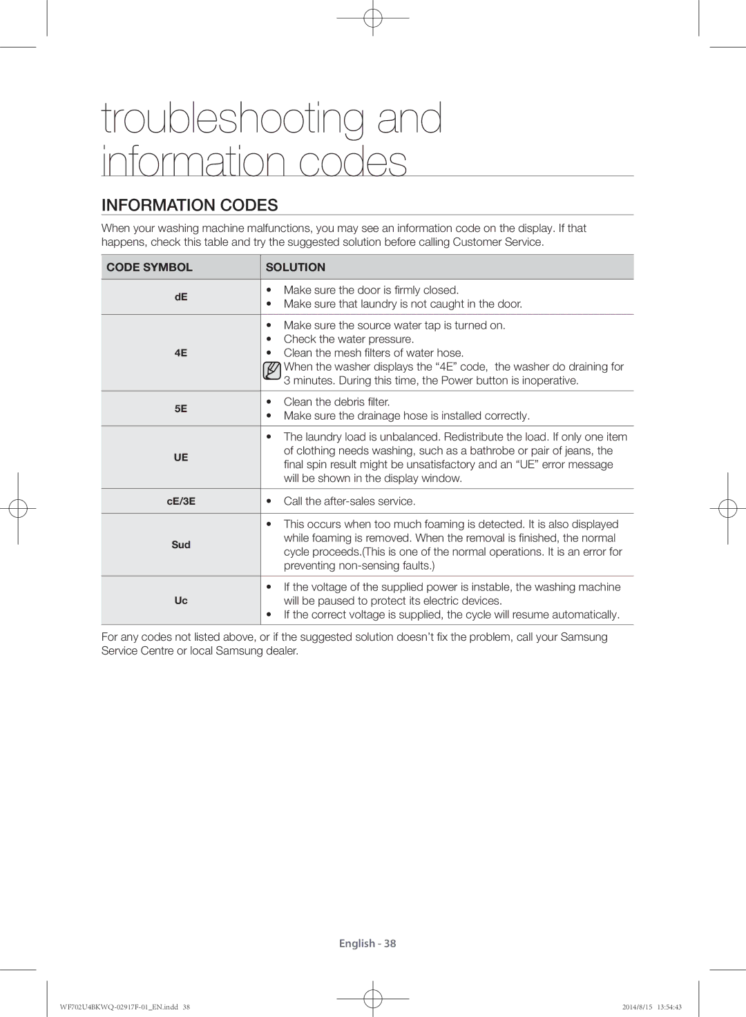 Samsung WF702U4BKWQ/YL manual Information codes, Code Symbol Solution 