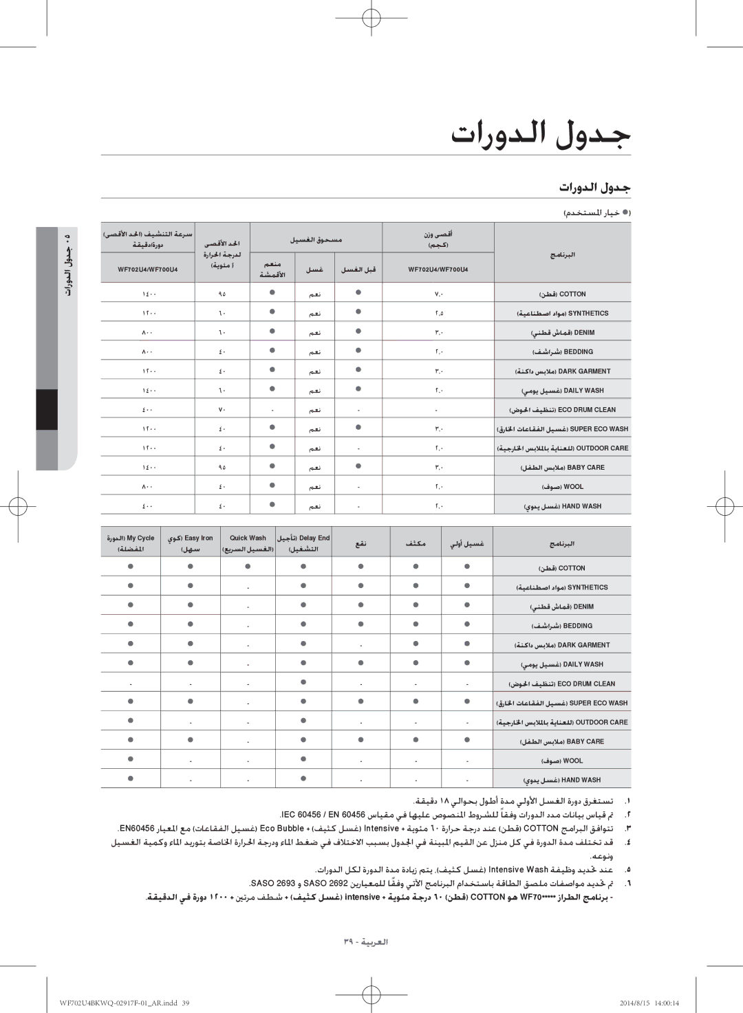 Samsung WF702U4BKWQ/YL manual تارودلا لودج 