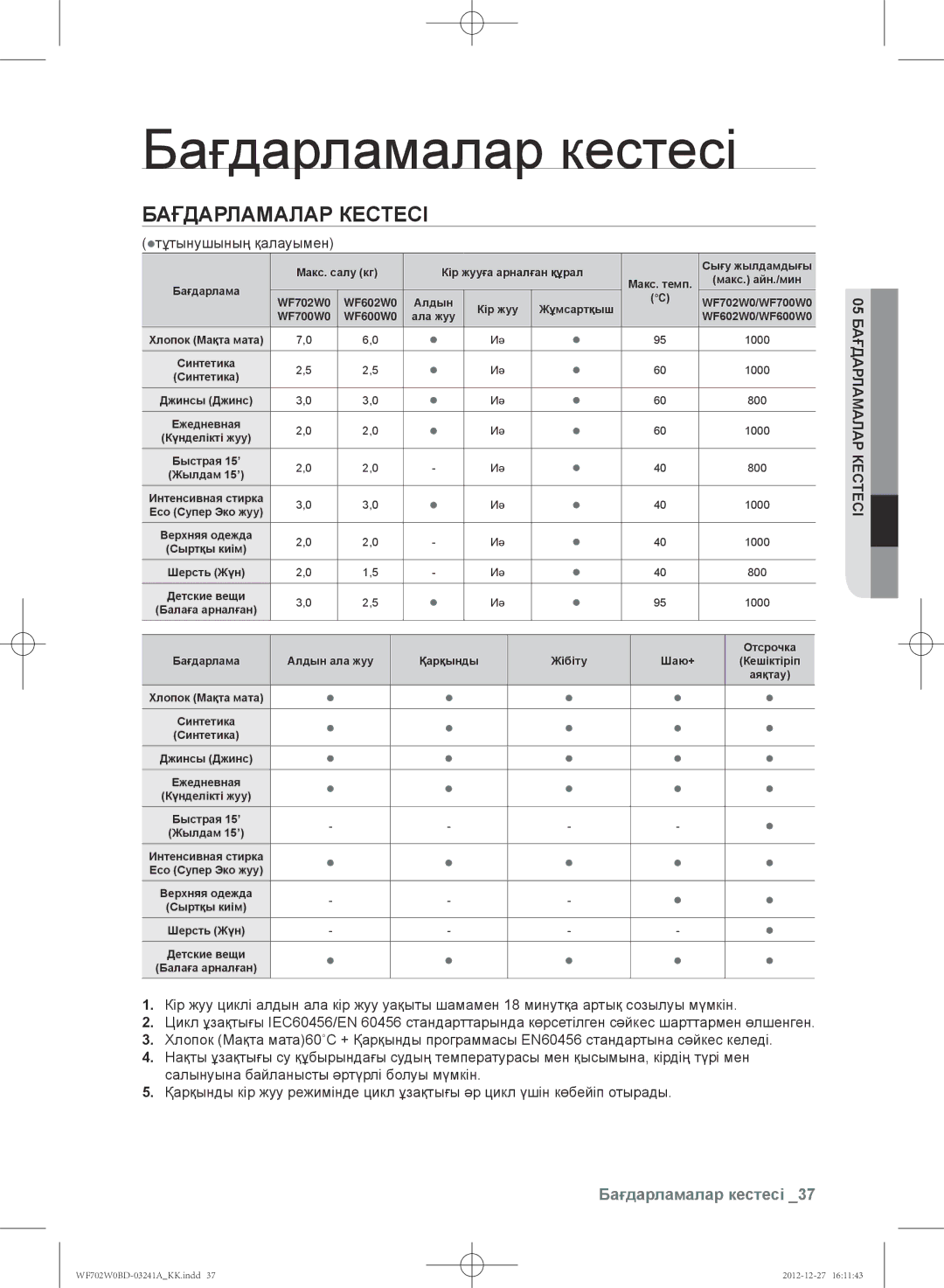 Samsung WF602W0BCWQDLP, WF702W0BDWQ/LP manual Бағдарламалар кестесі, тұтынушының қалауымен, 05 Бағдарламалар Кестесі 