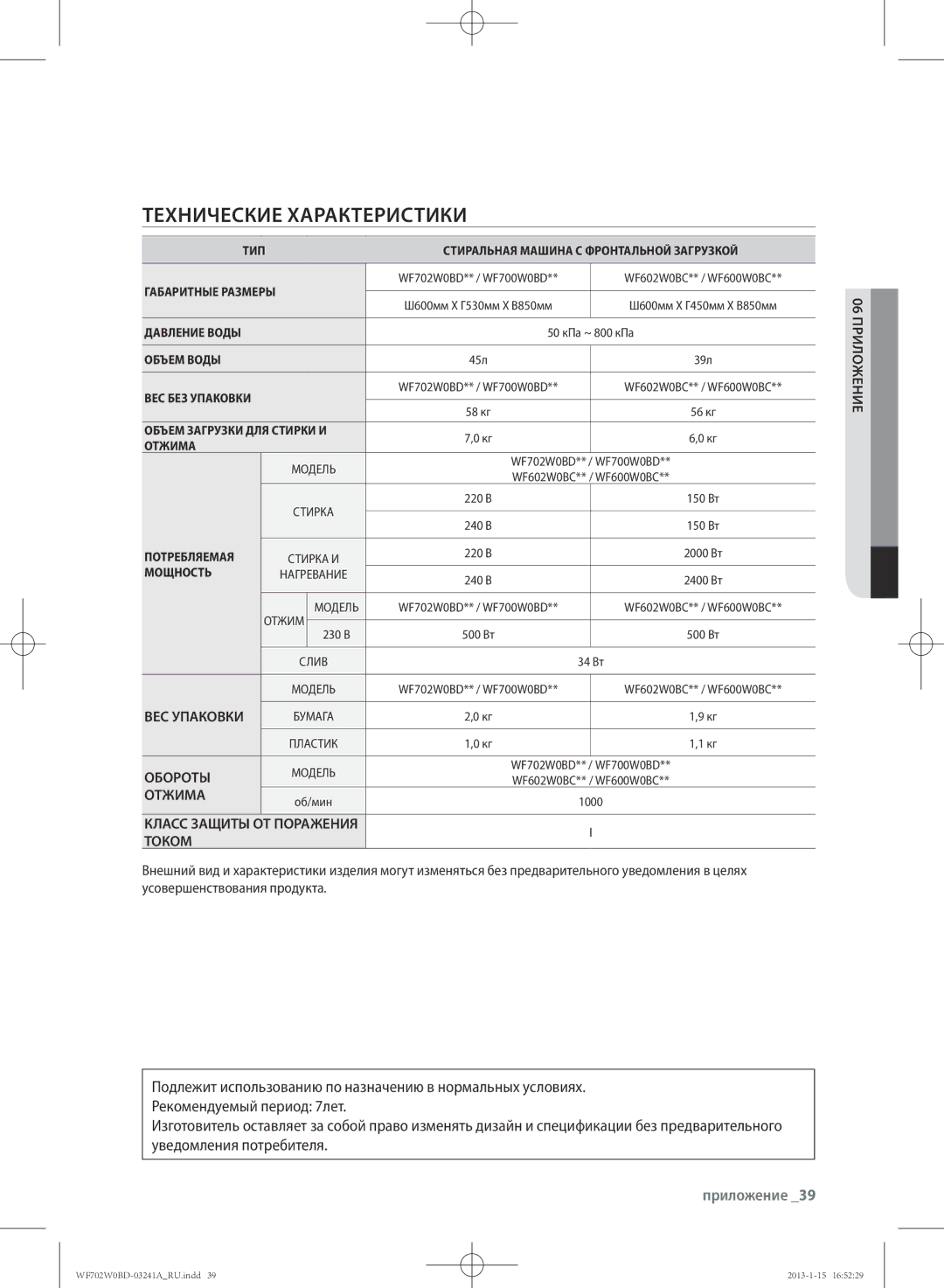 Samsung WF600W0BCWQDLP, WF702W0BDWQ/LP, WF602W0BCWQ/LP, WF602W0BCWQDLP, WF600W0BCWQ/LP Технические Характеристики, Приложение 