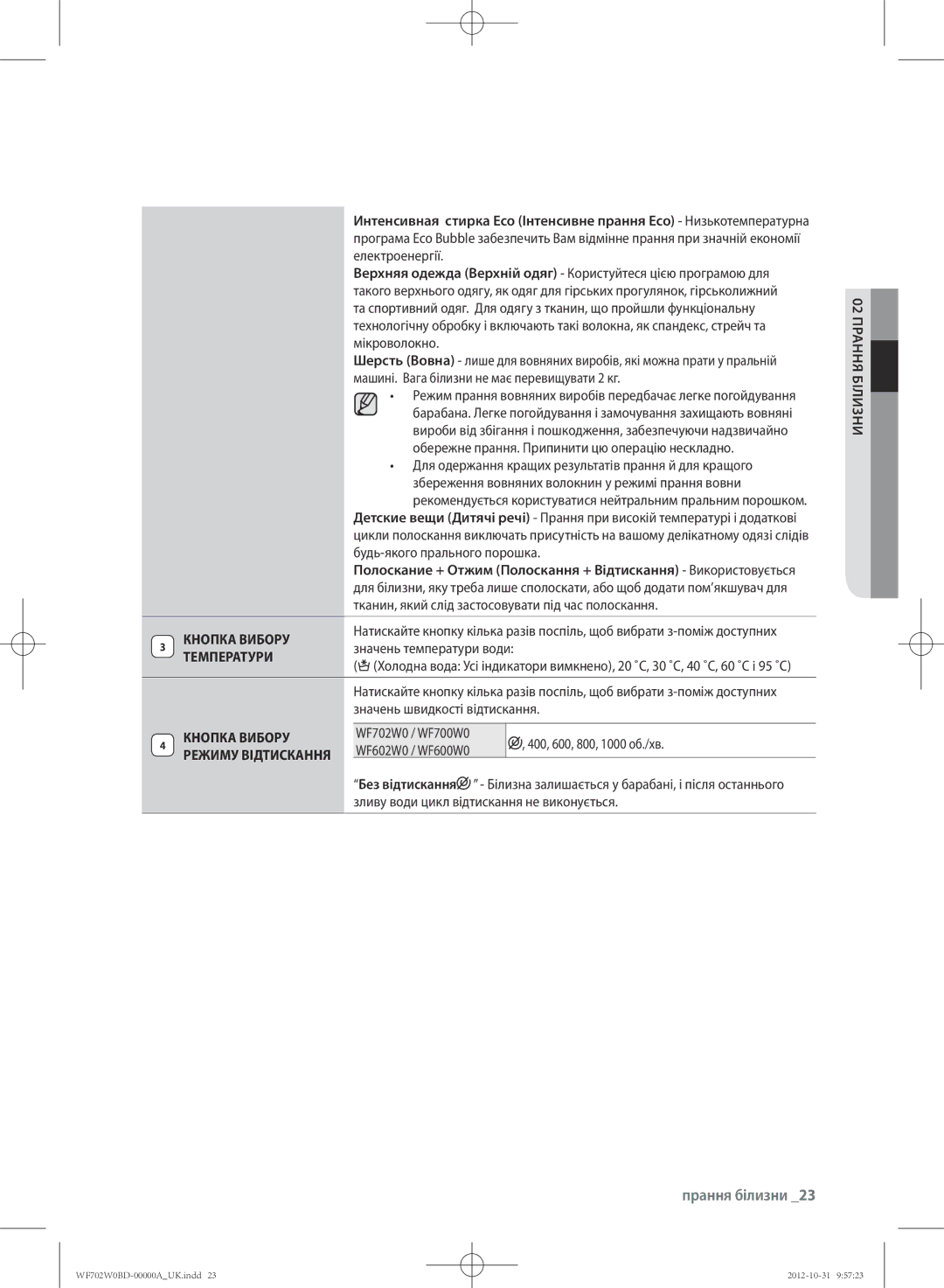 Samsung WF602W0BCWQDLP, WF702W0BDWQ/LP, WF602W0BCWQ/LP, WF600W0BCWQ/LP manual КНОПкА ВибОРУ, ТЕмПЕРАтУРи, РЕЖимУ ВіДтиСкАННЯ 