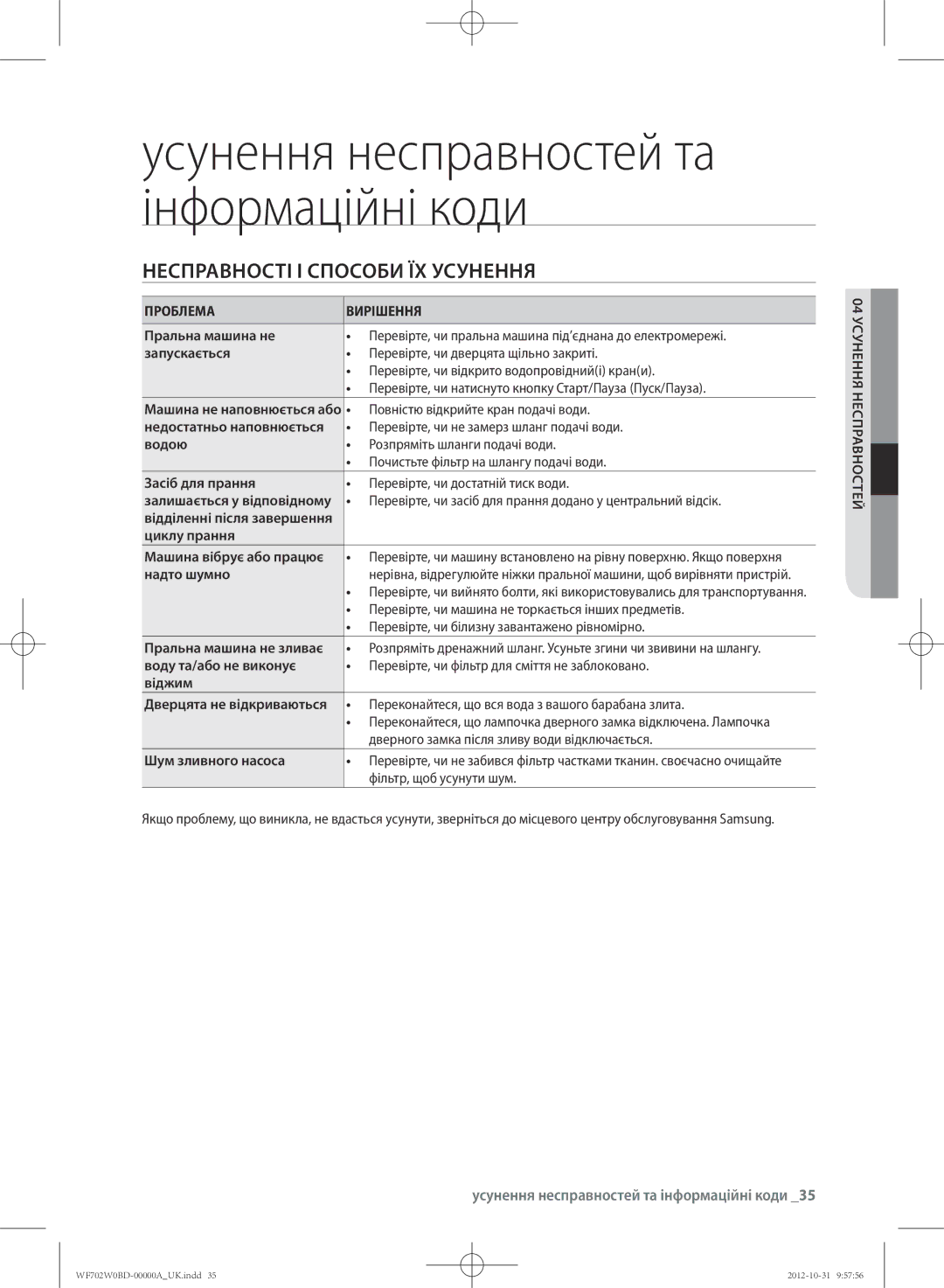 Samsung WF702W0BDWQ/LP, WF602W0BCWQ/LP Несправності І Способи ЇХ УСУНЕННя, Усунення несправностей та інформаційні коди 