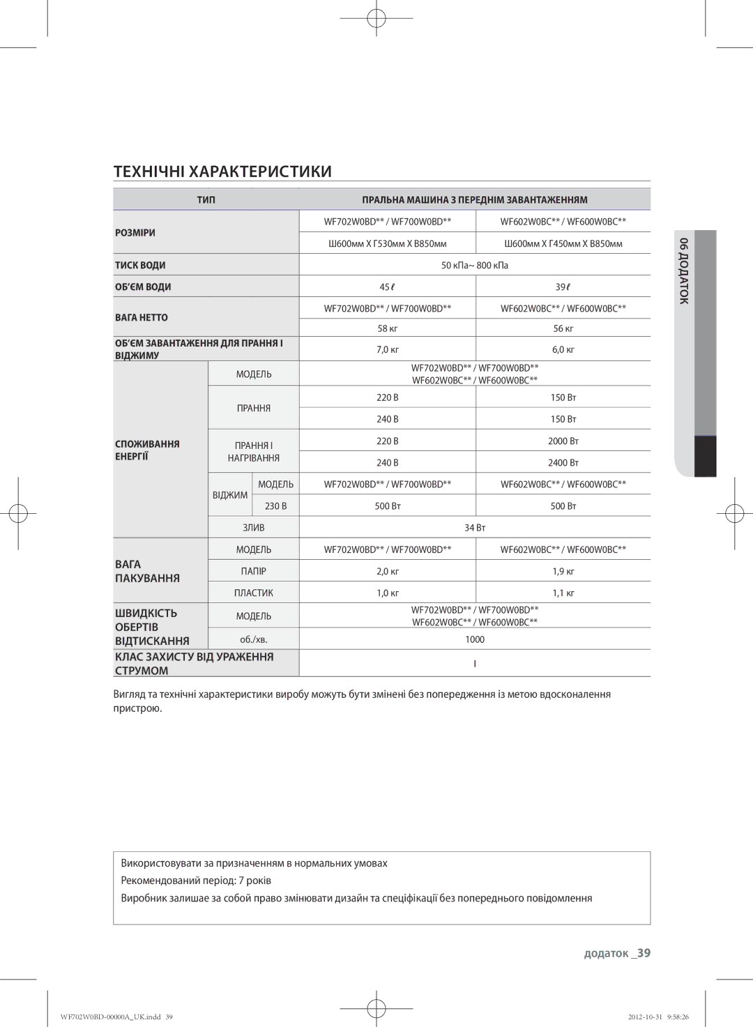 Samsung WF600W0BCWQDLP, WF702W0BDWQ/LP, WF602W0BCWQ/LP, WF602W0BCWQDLP, WF600W0BCWQ/LP manual Технічні Характеристики, Додаток 