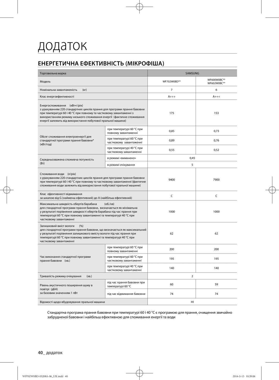 Samsung WF602W0BCSD/LP, WF702W0BDWQ/LP, WF602W0BCWQ/LP, WF602W0BCWQDLP manual Енергетична Ефективність Мікрофіша, 40 додаток 