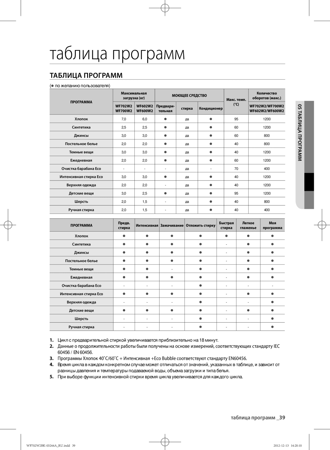 Samsung WF602W2BKWQ/LP, WF702W2BBWQDLP Таблица программ, Таблица Программ,  по желанию пользователя, 05 таблица программ 