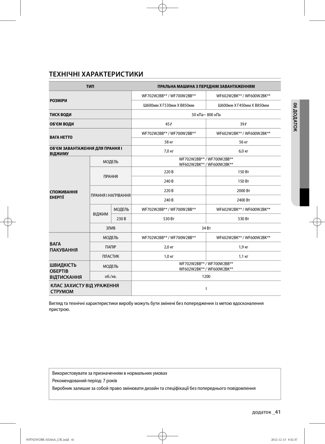 Samsung WF702W2BBWQDLP, WF702W2BBWQ/LP, WF602W2BKSD/LP, WF602W2BKWQDLP, WF602W2BKWQ/LP manual Технічні Характеристики, Додаток 