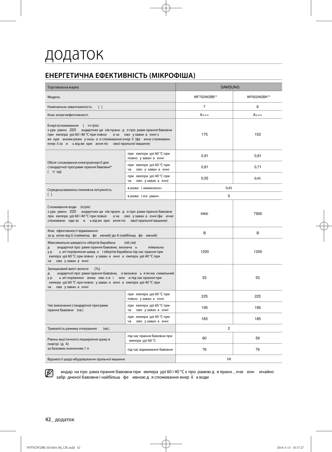 Samsung WF702W2BBWQ/LP, WF702W2BBWQDLP, WF602W2BKSD/LP, WF602W2BKWQDLP manual Енергетична Ефективність Мікрофіша, 42 додаток 