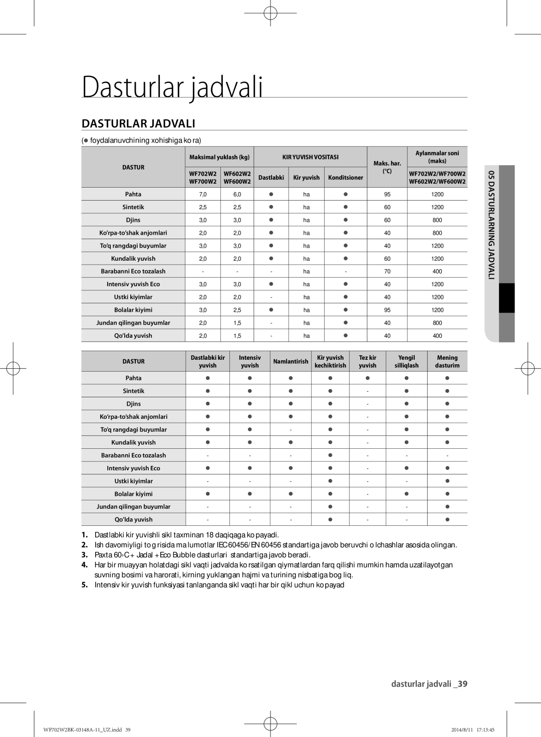 Samsung WF702W2BBWQ/LP, WF702W2BBWQDLP, WF602W2BKSD/LP manual Dasturlar jadvali, Dasturlar Jadvali, Dasturlarning Jadvali 