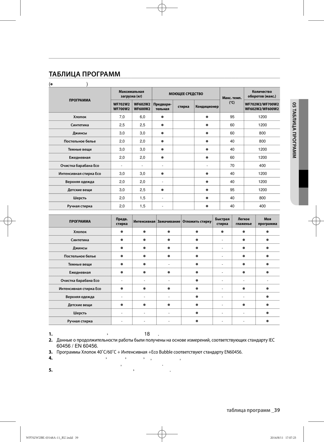 Samsung WF602W2BKWQ/LP, WF702W2BBWQDLP, WF702W2BBWQ/LP Таблица программ,  по желанию пользователя, 05 таблица программ 