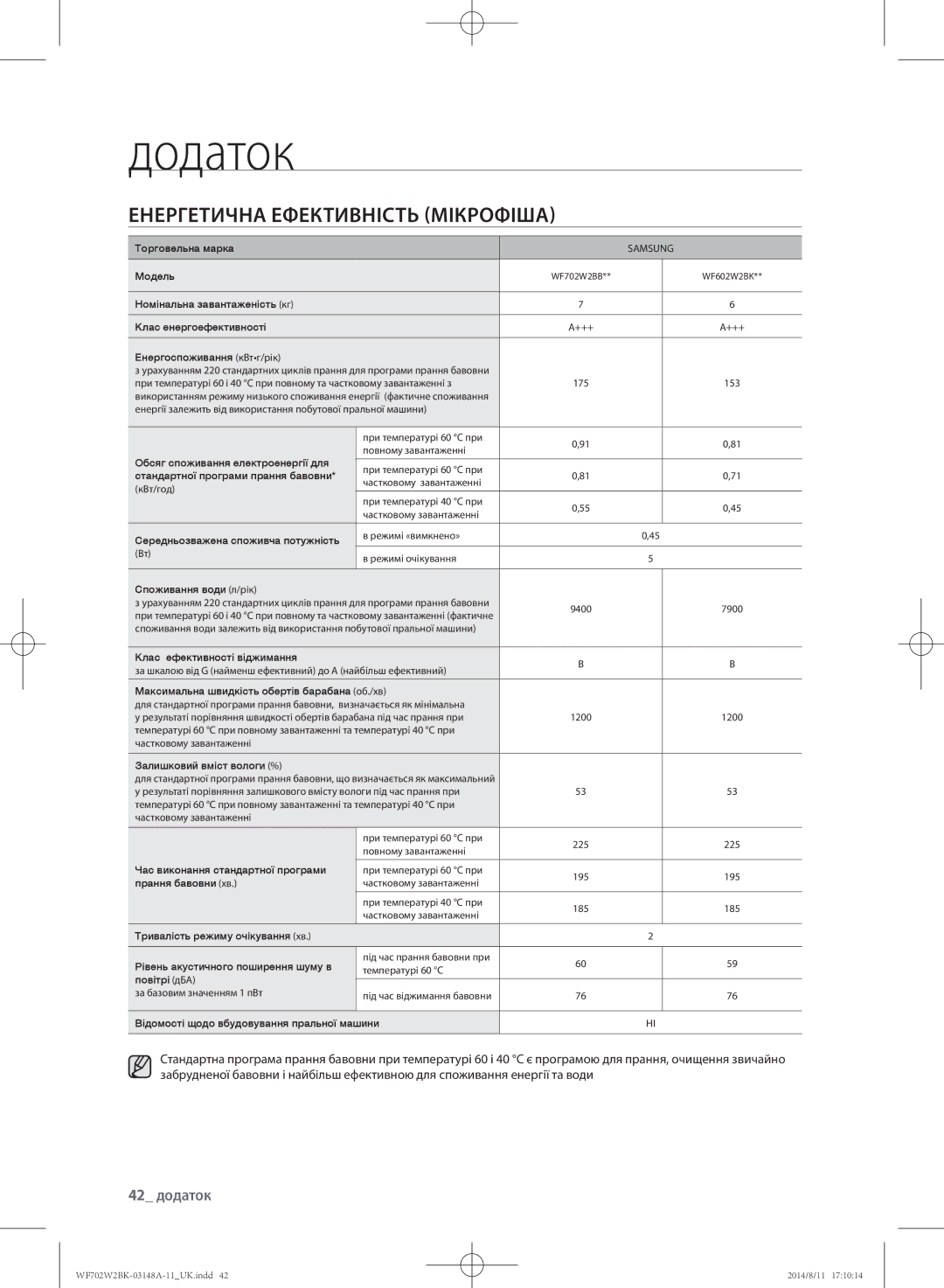 Samsung WF702W2BBWQ/LP, WF702W2BBWQDLP, WF602W2BKSD/LP, WF602W2BKWQDLP manual Енергетична Ефективність Мікрофіша, 42 додаток 