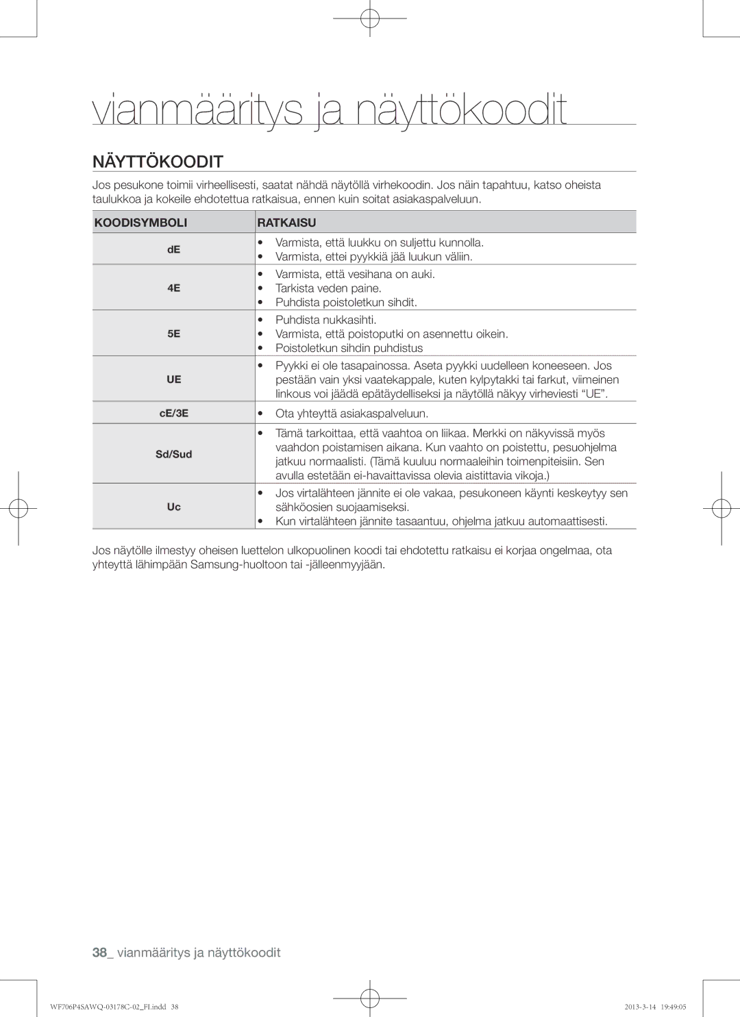 Samsung WF706P4SAWQ/EE manual Näyttökoodit, Koodisymboli Ratkaisu 