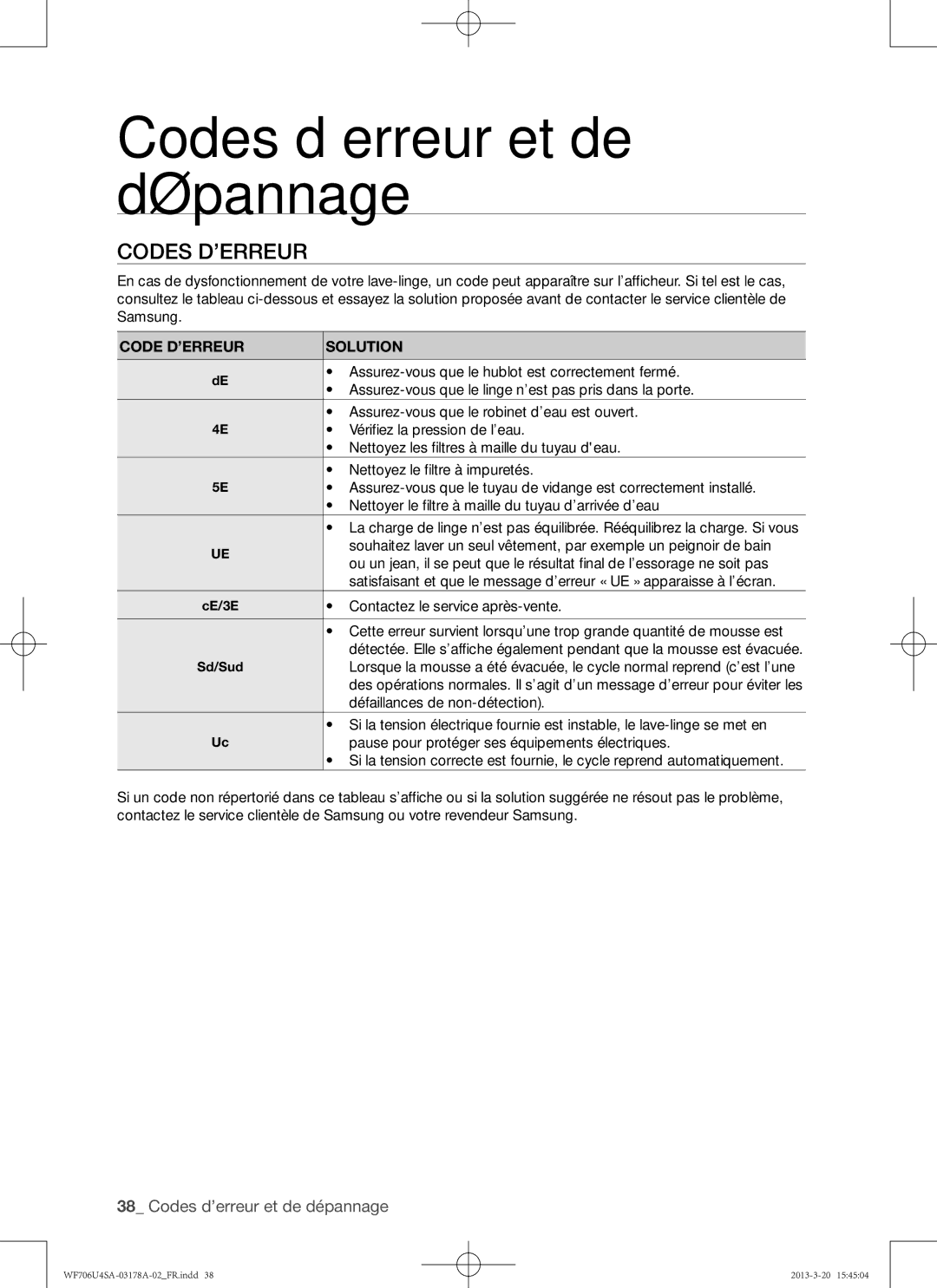 Samsung WF706U4SAGD/EF, WF706U4SAWQ/EF manual Codes d’erreur, Code D’ERREUR Solution 