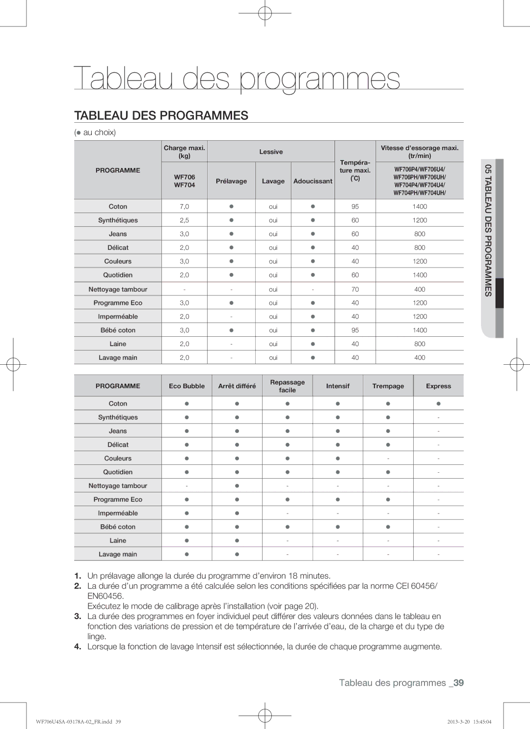 Samsung WF706U4SAWQ/EF, WF706U4SAGD/EF manual Tableau des programmes,  au choix 