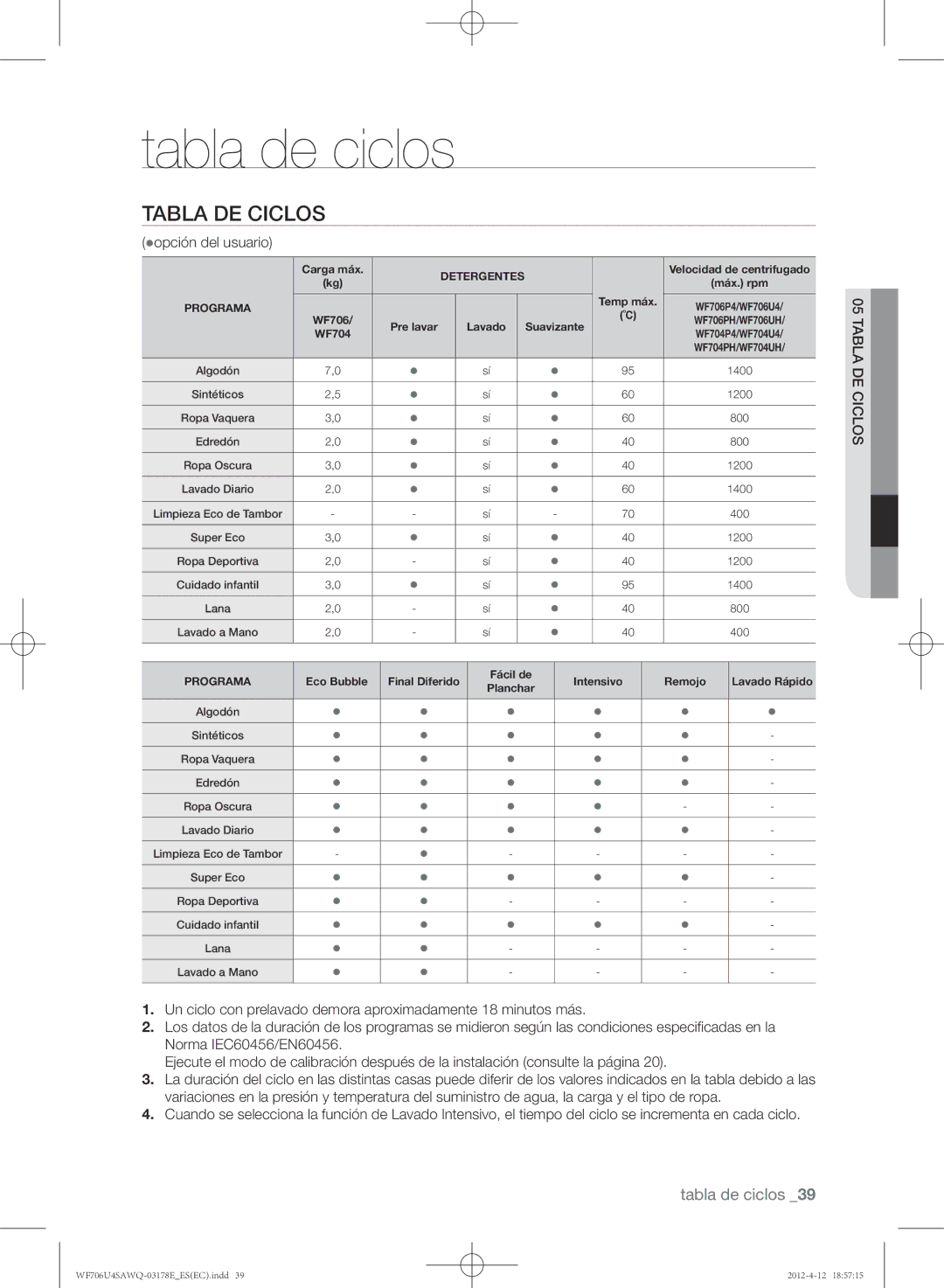 Samsung WF706U4SAWQ/EC manual Tabla de ciclos, opción del usuario 