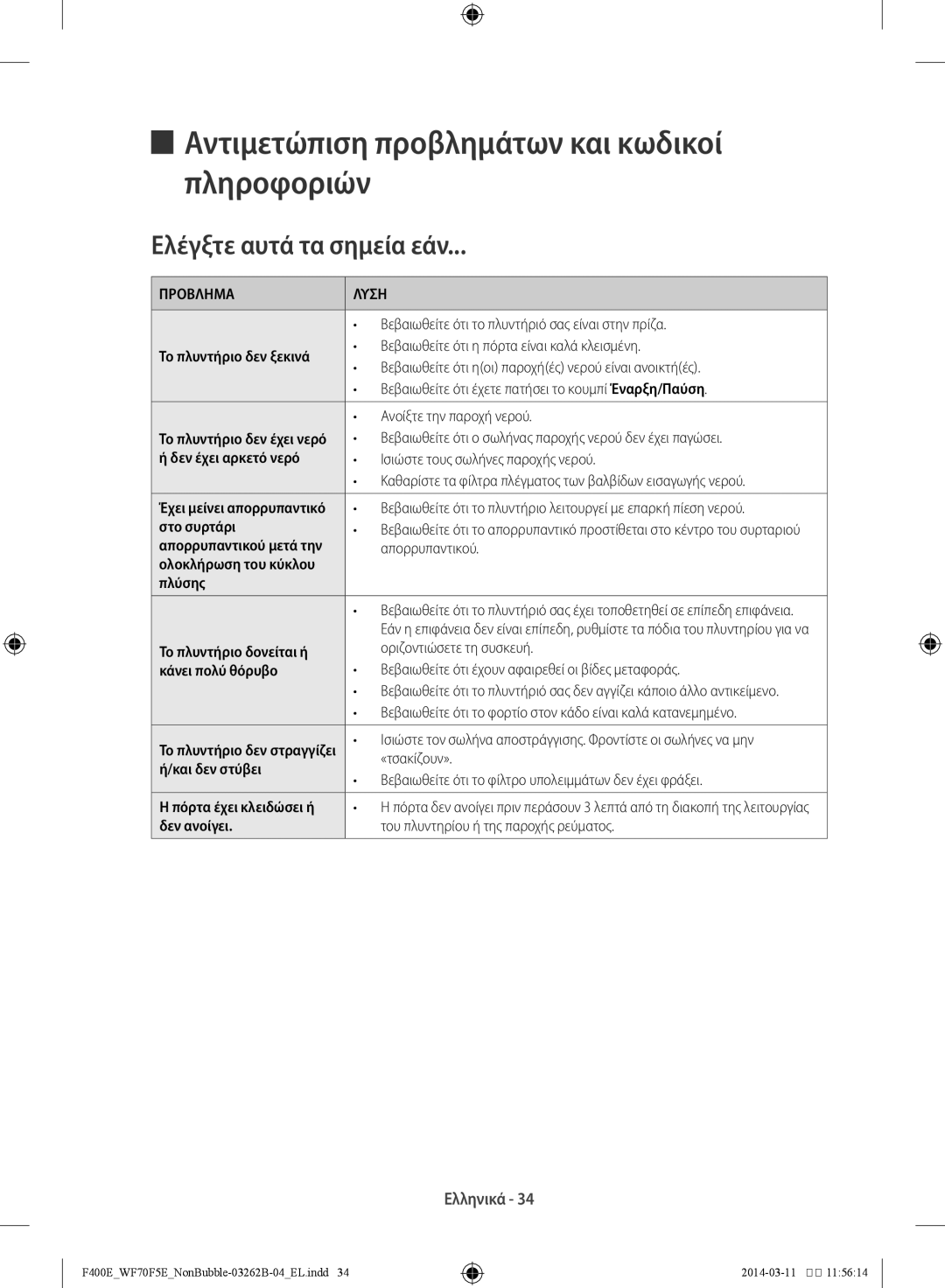 Samsung WF60F4E0N0W/LV, WF70F5E0N2W/LV manual Αντιμετώπιση προβλημάτων και κωδικοί πληροφοριών, Ελέγξτε αυτά τα σημεία εάν 