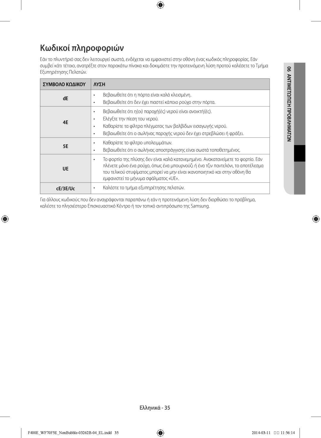 Samsung WF60F4E0N2W/LV, WF70F5E0N2W/LV, WF60F4E0N0W/LV manual Κωδικοί πληροφοριών 