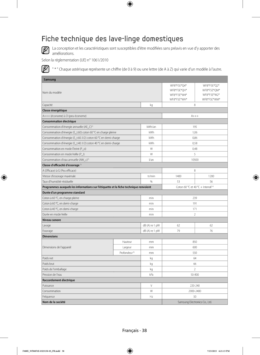 Samsung WF70F5E2W2W/EF, WF70F5E0W4W/EF, WF60F4E0W2W/EF manual Fiche technique des lave-linge domestiques, Classe énergétique 