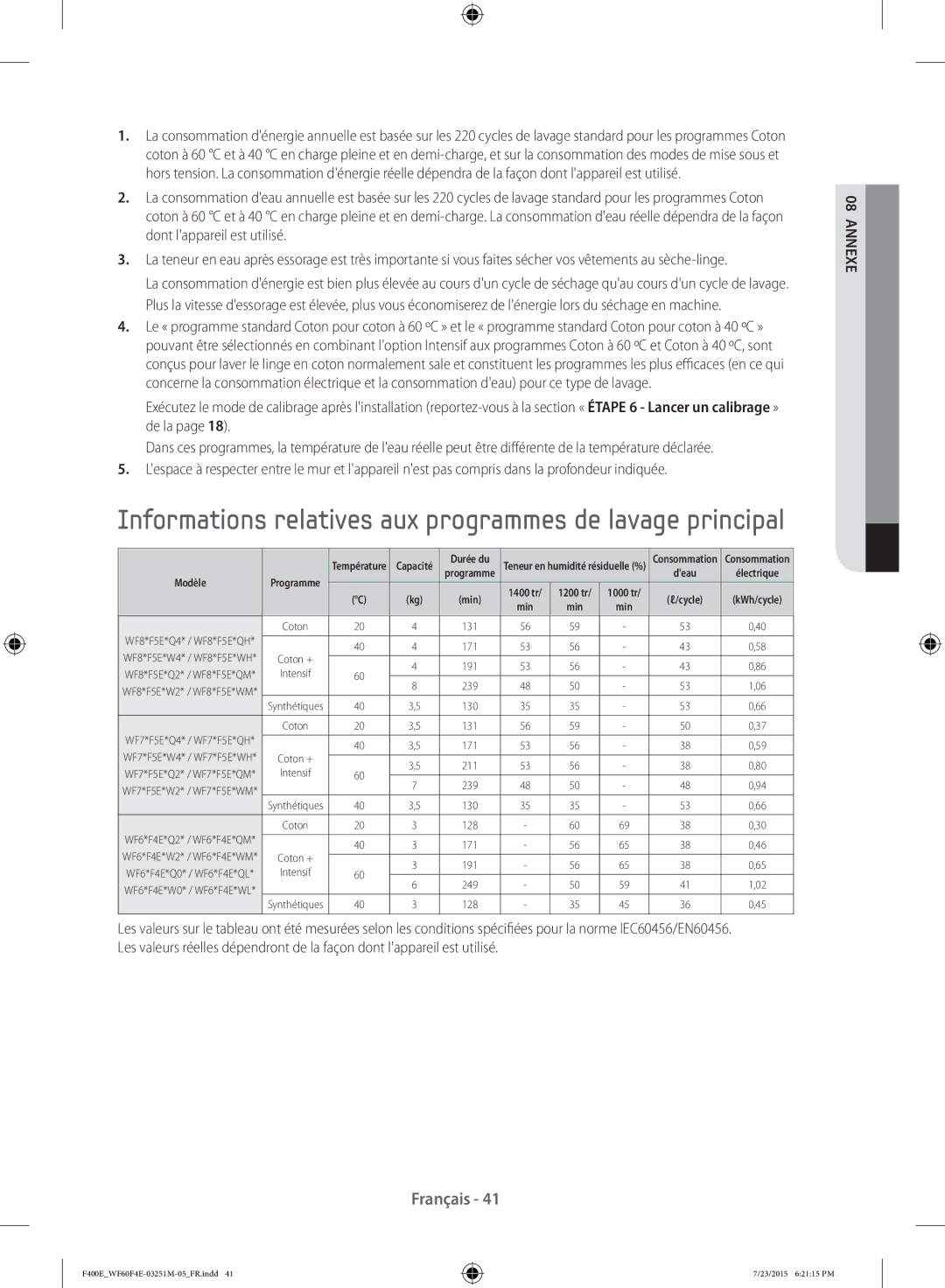 Samsung WF60F4E0W2W/EF manual Informations relatives aux programmes de lavage principal, Min 1400 tr 1200 tr 1000 tr Cycle 