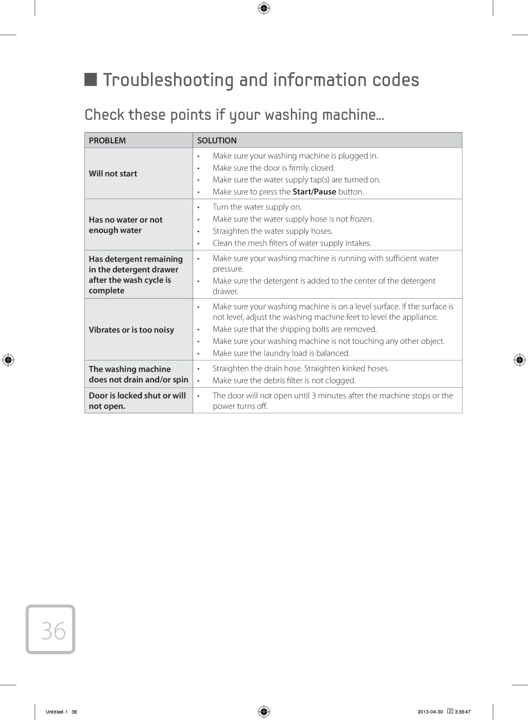 Samsung WF70F5E2W2W/KJ manual Troubleshooting and information codes, Check these points if your washing machine 