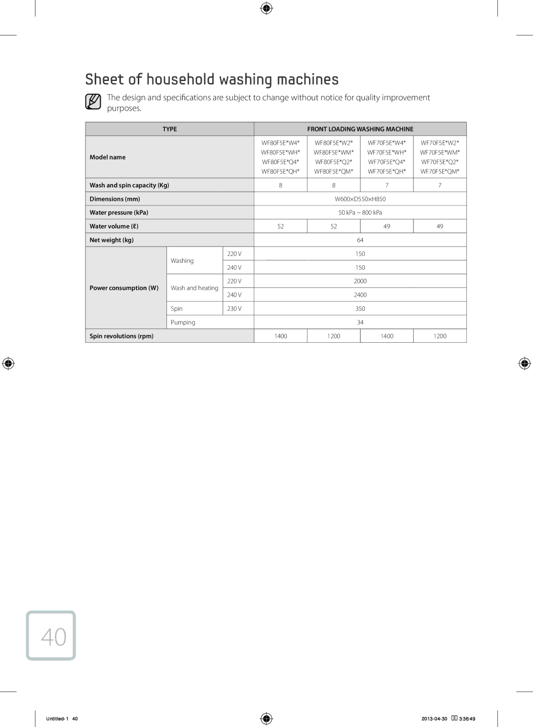 Samsung WF70F5E2W2W/KJ manual Sheet of household washing machines, Type 