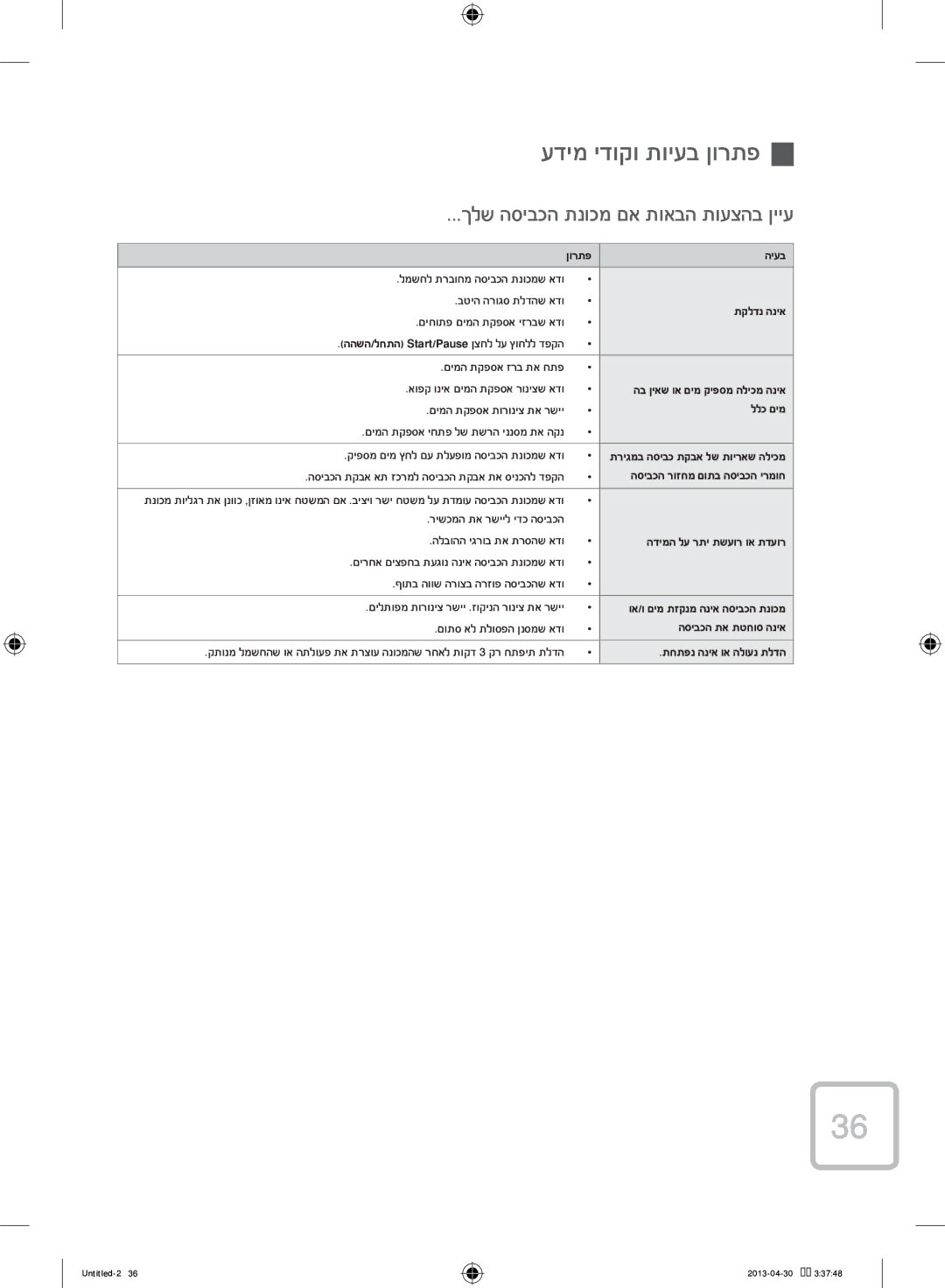 Samsung WF70F5E2W2W/KJ manual עדימ ידוקו תויעב ןורתפ, ךלש הסיבכה תנוכמ םא תואבה תועצהב ןייע 