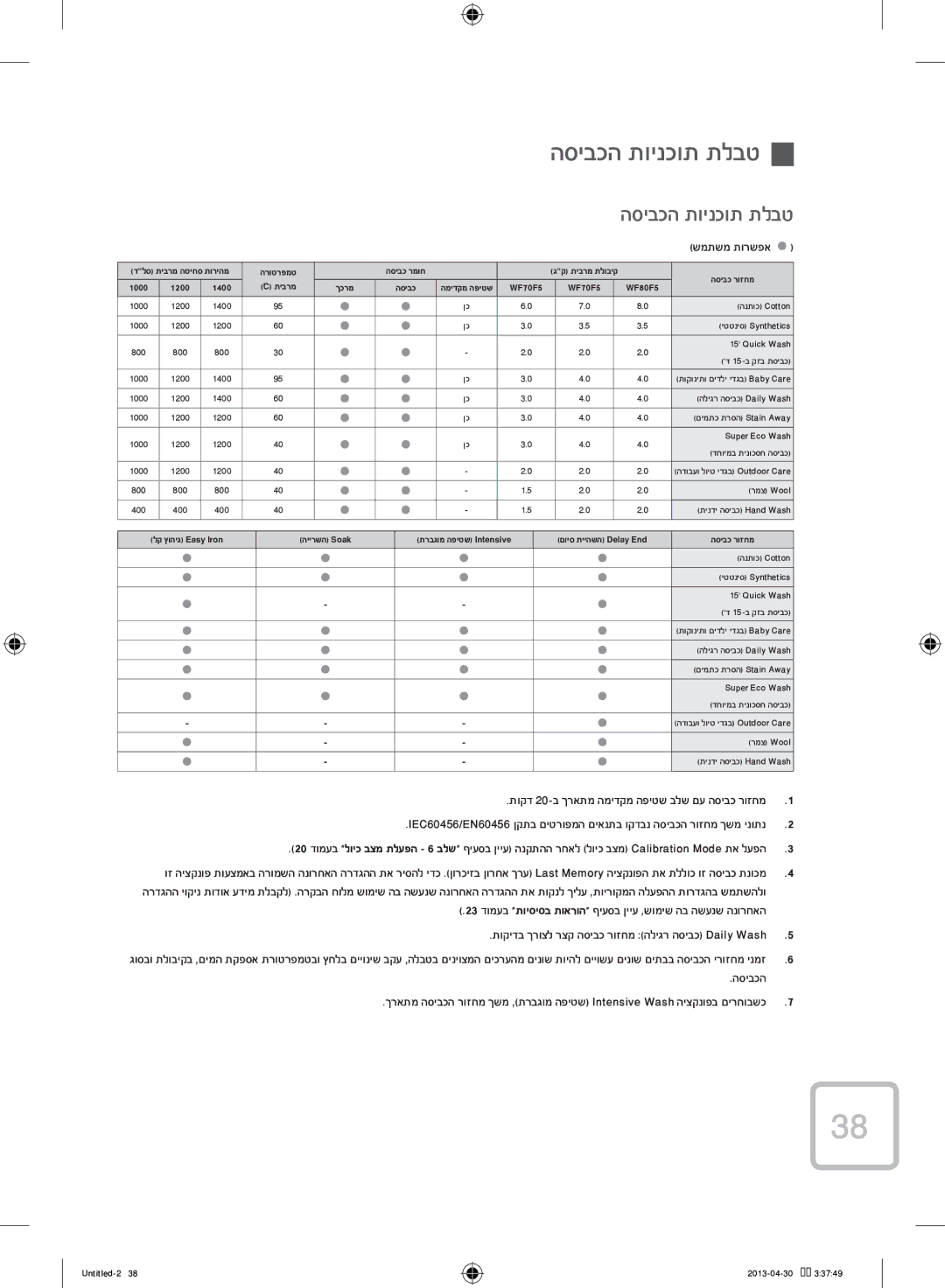 Samsung WF70F5E2W2W/KJ manual הסיבכה תוינכות תלבט 