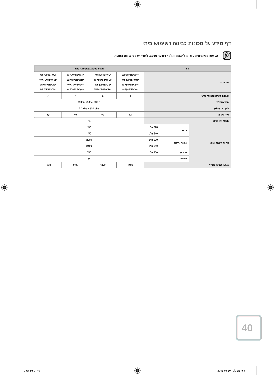 Samsung WF70F5E2W2W/KJ manual יתיב שומישל הסיבכ תונוכמ לע עדימ ףד 