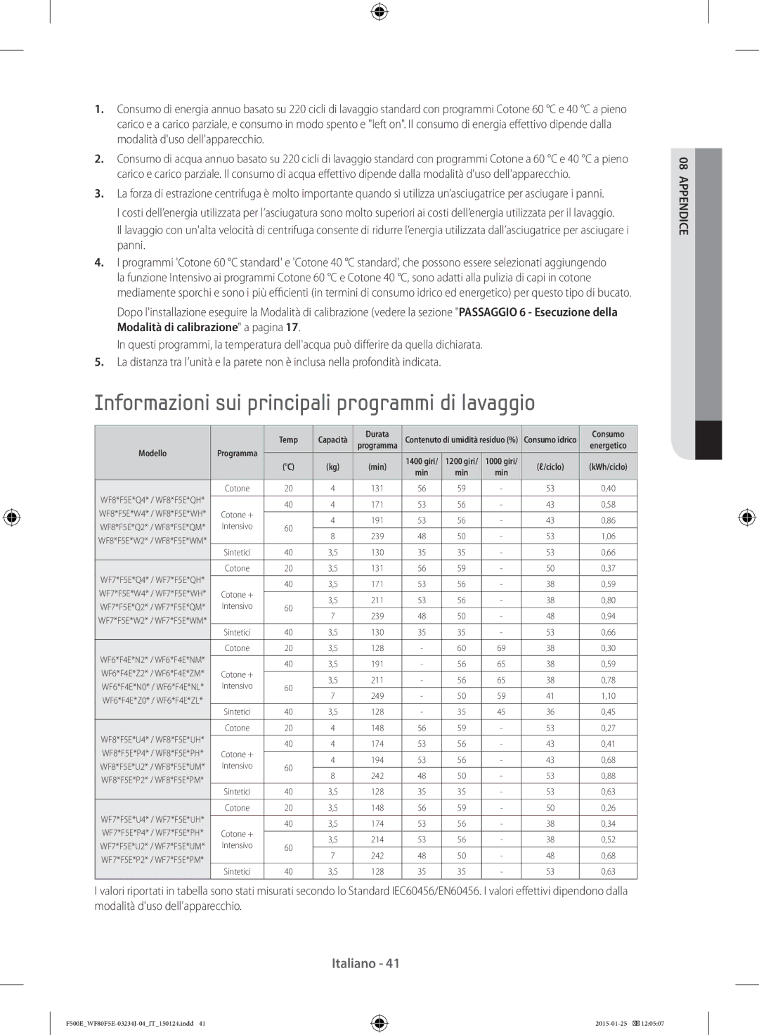 Samsung WF70F5E5W2W/ET, WF70F5E5U2W/ET, WF80F5E5U4X/ET manual Informazioni sui principali programmi di lavaggio, Ciclo 