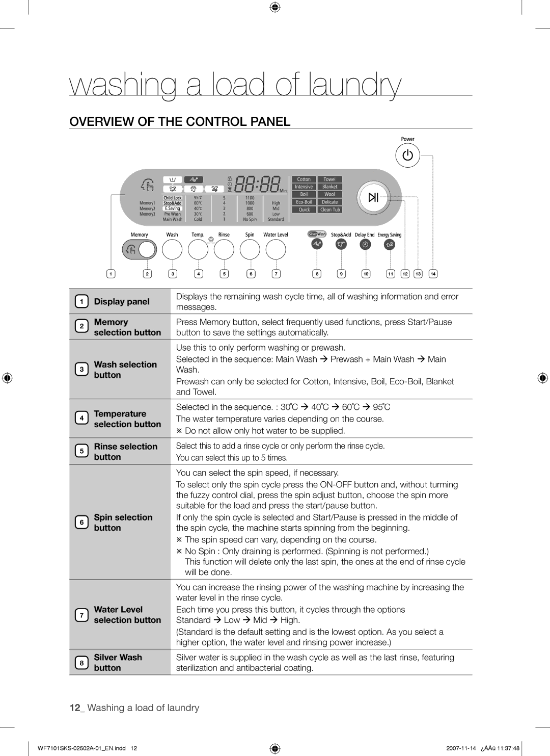 Samsung WF7101SKS/XET, WF7101SKC/XET manual Overview of the Control Panel 