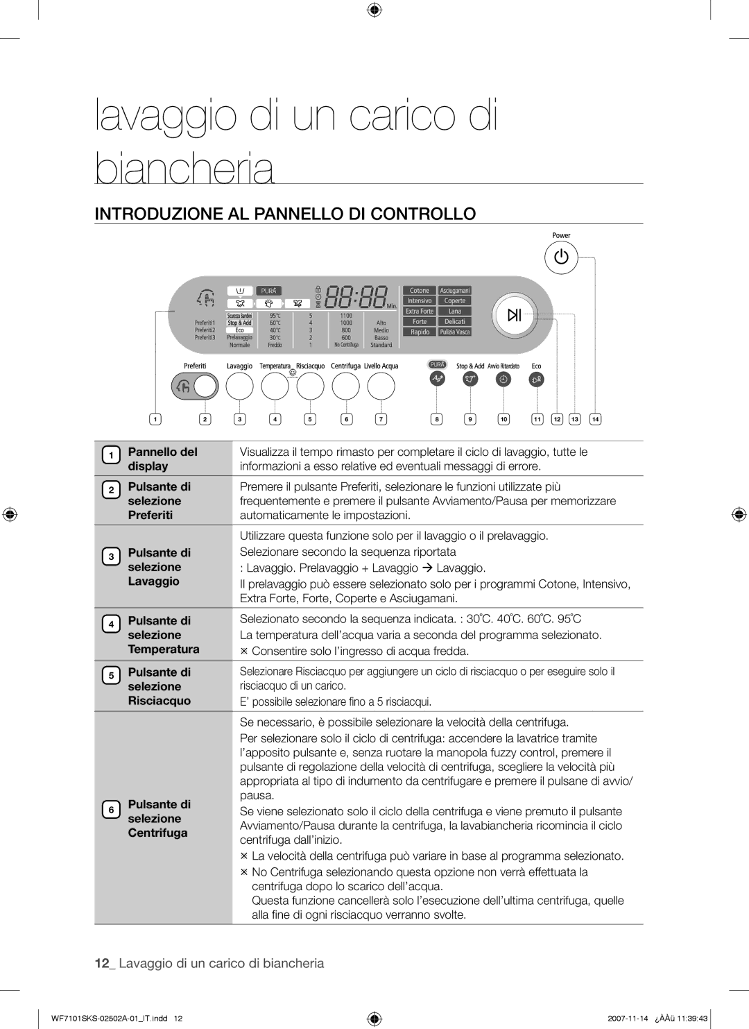 Samsung WF7101SKS/XET, WF7101SKC/XET manual Introduzione AL Pannello DI Controllo 