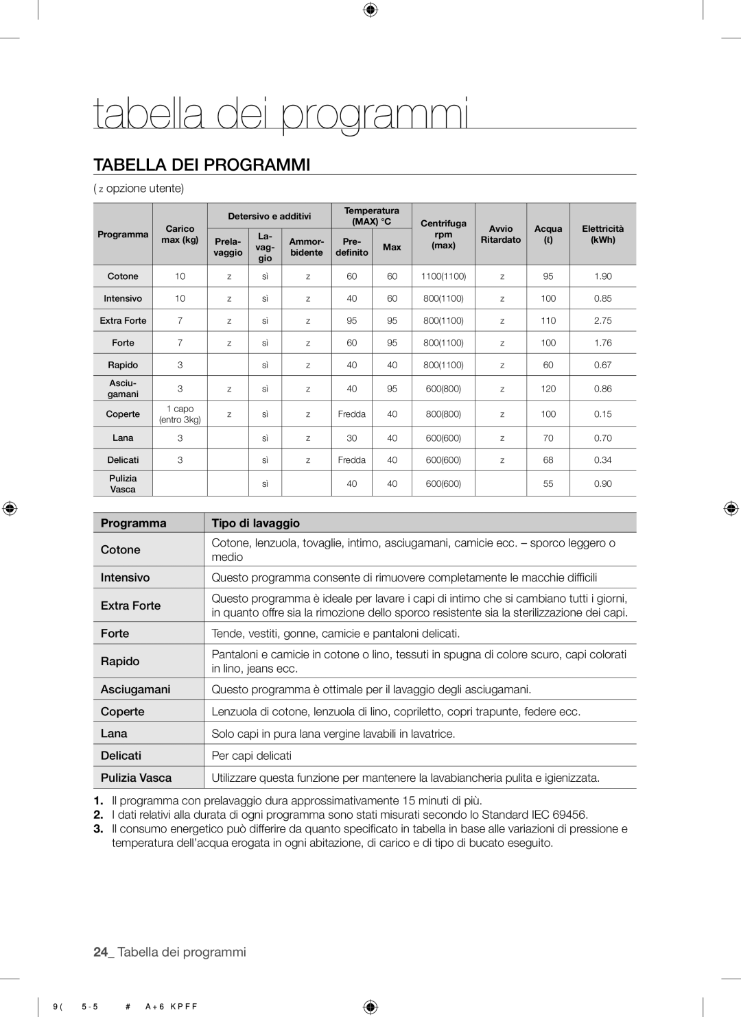 Samsung WF7101SKS/XET, WF7101SKC/XET manual Tabella dei programmi, Tabella DEI Programmi, Programma Tipo di lavaggio 