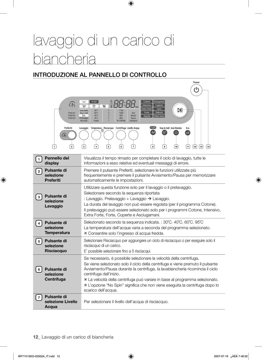 Samsung WF7101SKS/XET manual Introduzione AL Pannello DI Controllo 