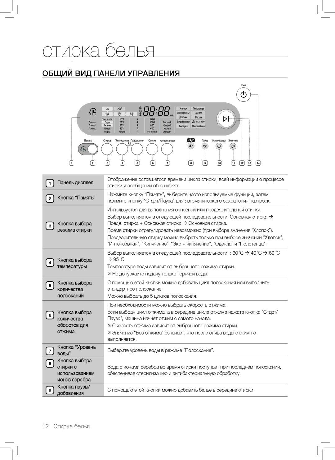 Samsung WF7102SKP/YLP, WF7102SKS/YLP manual Общий ВИД Панели Управления, Кнопка Память 