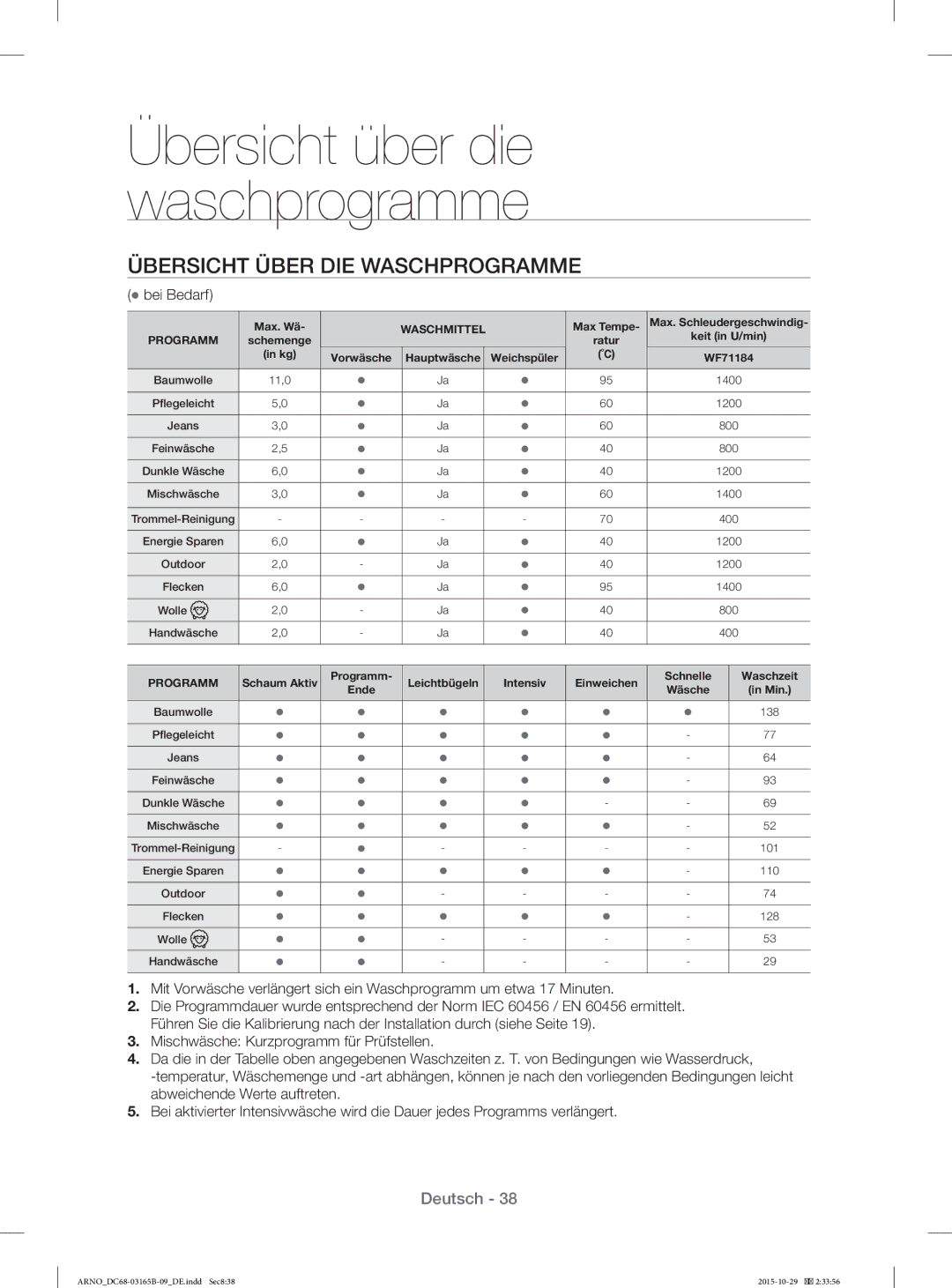 Samsung WF71184ZBD/XEG manual Übersicht Über DIE Waschprogramme,  bei Bedarf 