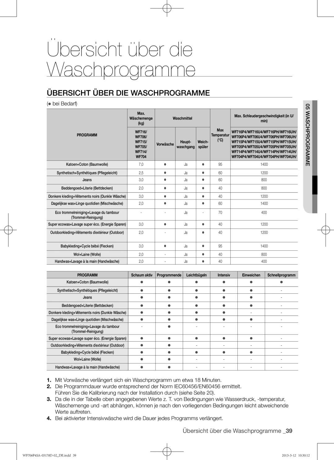 Samsung WF716P4SAWQ/EN manual Übersicht über die Waschprogramme,  bei Bedarf 