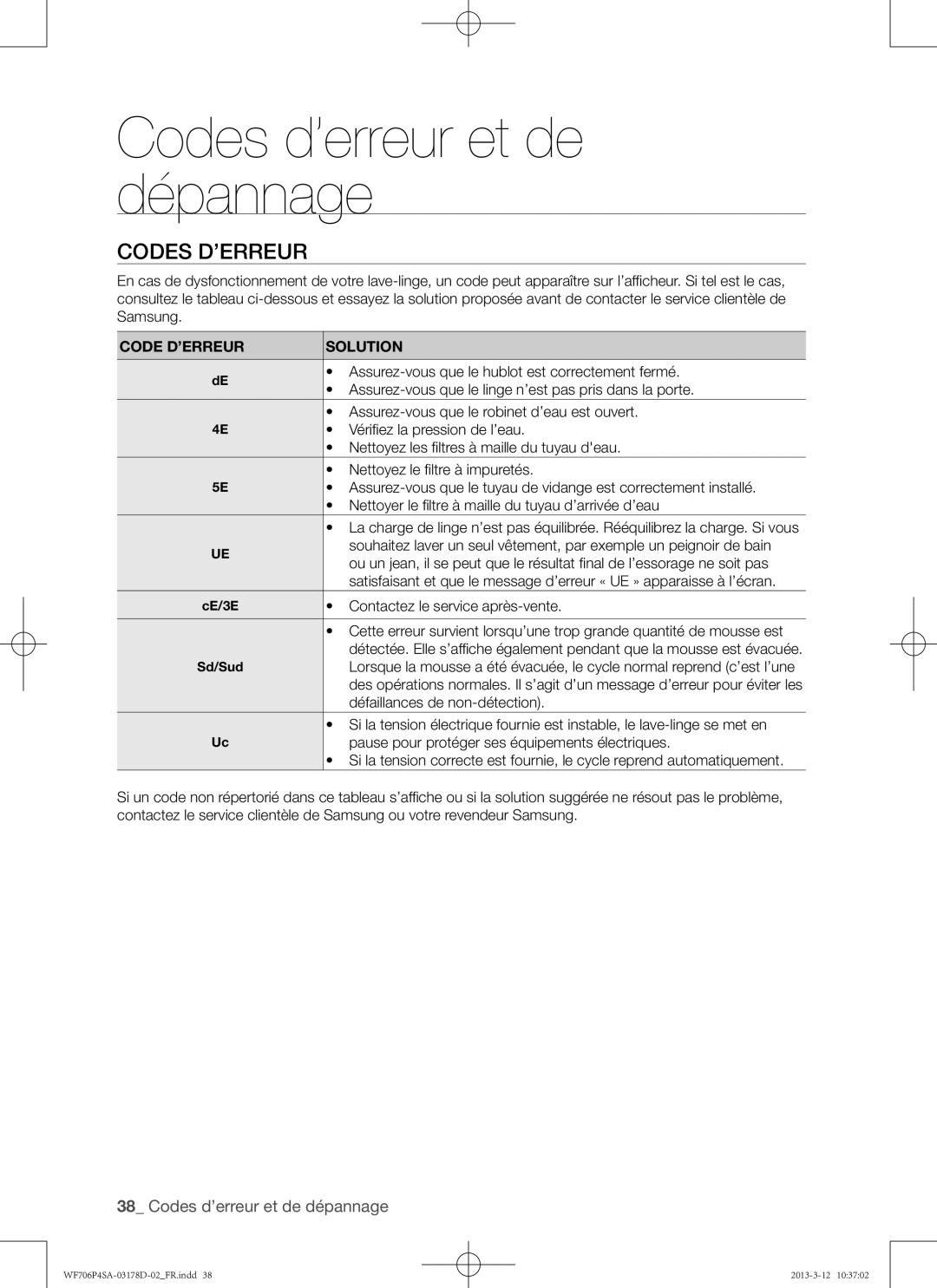 Samsung WF716P4SAWQ/EN manual Codes d’erreur, Code D’ERREUR Solution 