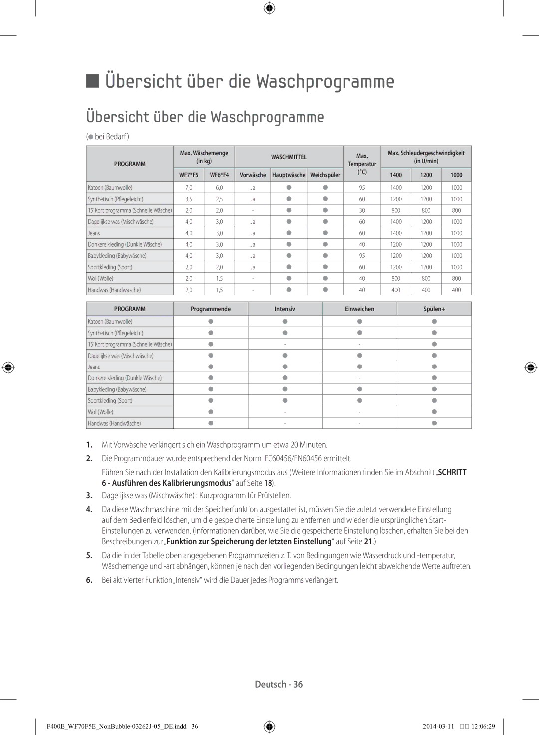 Samsung WF71F5E0Z4W/EN manual Übersicht über die Waschprogramme, Bei Bedarf 