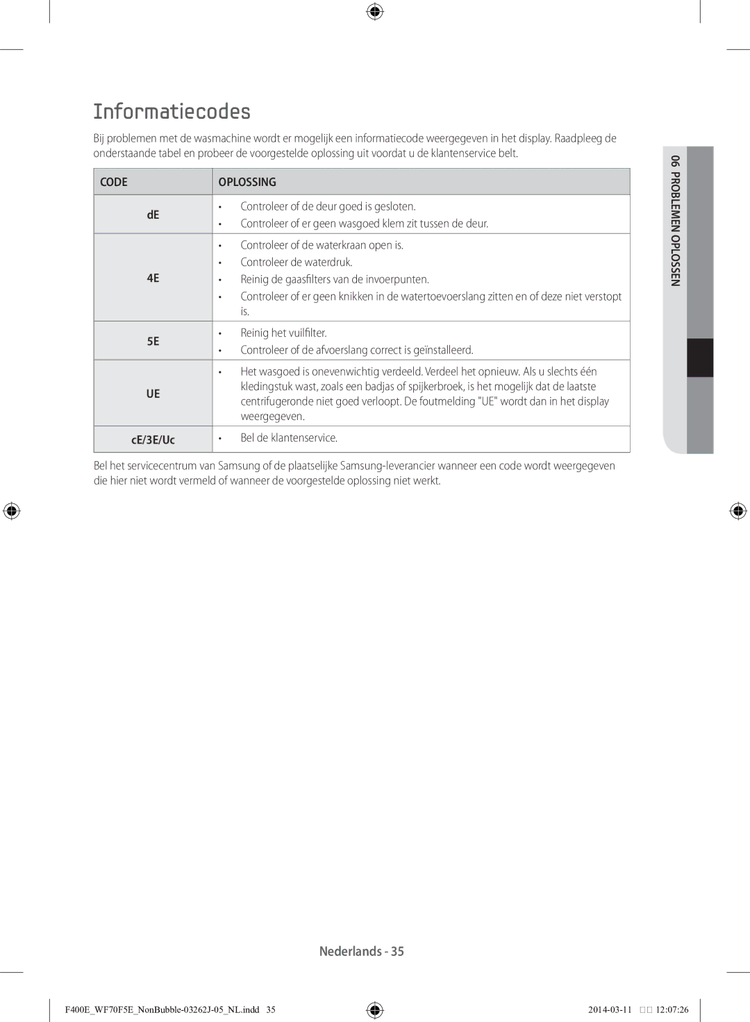 Samsung WF71F5E0Z4W/EN manual Informatiecodes, Code Oplossing 