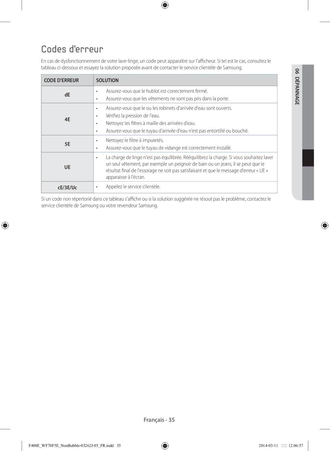 Samsung WF71F5E0Z4W/EN manual Codes derreur, Code Derreur Solution 
