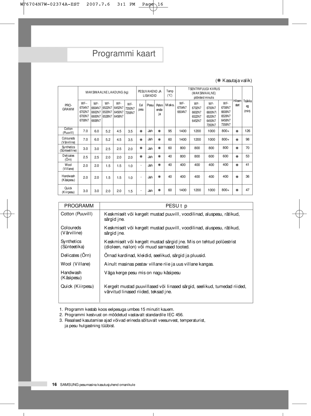 Samsung WF6458N7W/YLW, WF7350N7W/YLR manual Programmi kaart, Pesu tüüp, Värvitud linased riided, teksad jne, Maksimaalne 