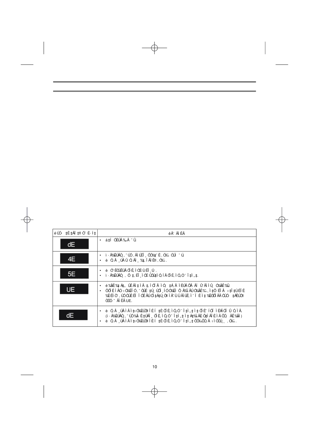 Samsung WF7358N1W/YLP, WF7520N1B/YLP manual Ìòú‡Ìâìëâ Ìâôóî‡‰Óí, ÇÂÔÓÎ‡‰ÍË Ë ÒÔÓÒÓ·˚ Ëı ÛÒÚ‡ÌÂÌËﬂ, ‚Â‰ÂÌËﬂ Ó ÒÓÓ·˘ÂÌËﬂı 