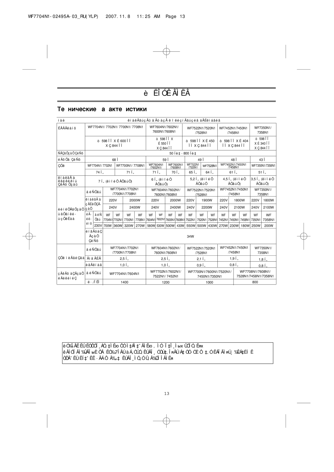 Samsung WF7520N1B/YLP, WF7358N1W/YLP manual ÍÂıÌË˜ÂÒÍËÂ ı‡‡ÍÚÂËÒÚËÍË, WF7700N1/ 7708N1 