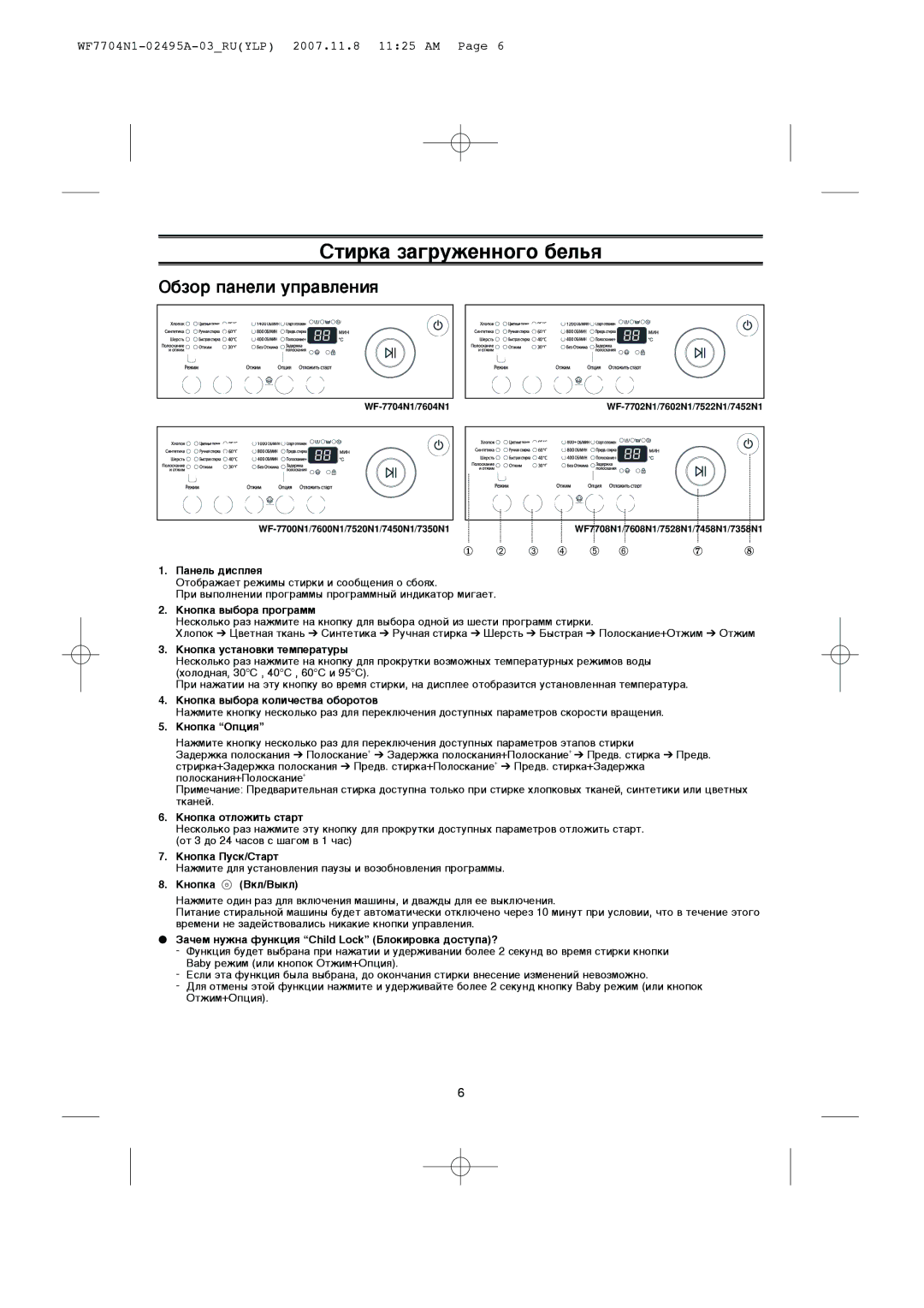 Samsung WF7358N1W/YLP, WF7520N1B/YLP manual ËÚËÍ‡ Á‡„ÛÊÂÌÌÓ„Ó ·ÂÎ¸ﬂ, ·ÁÓ Ô‡ÌÂÎË ÛÔ‡‚ÎÂÌËﬂ 