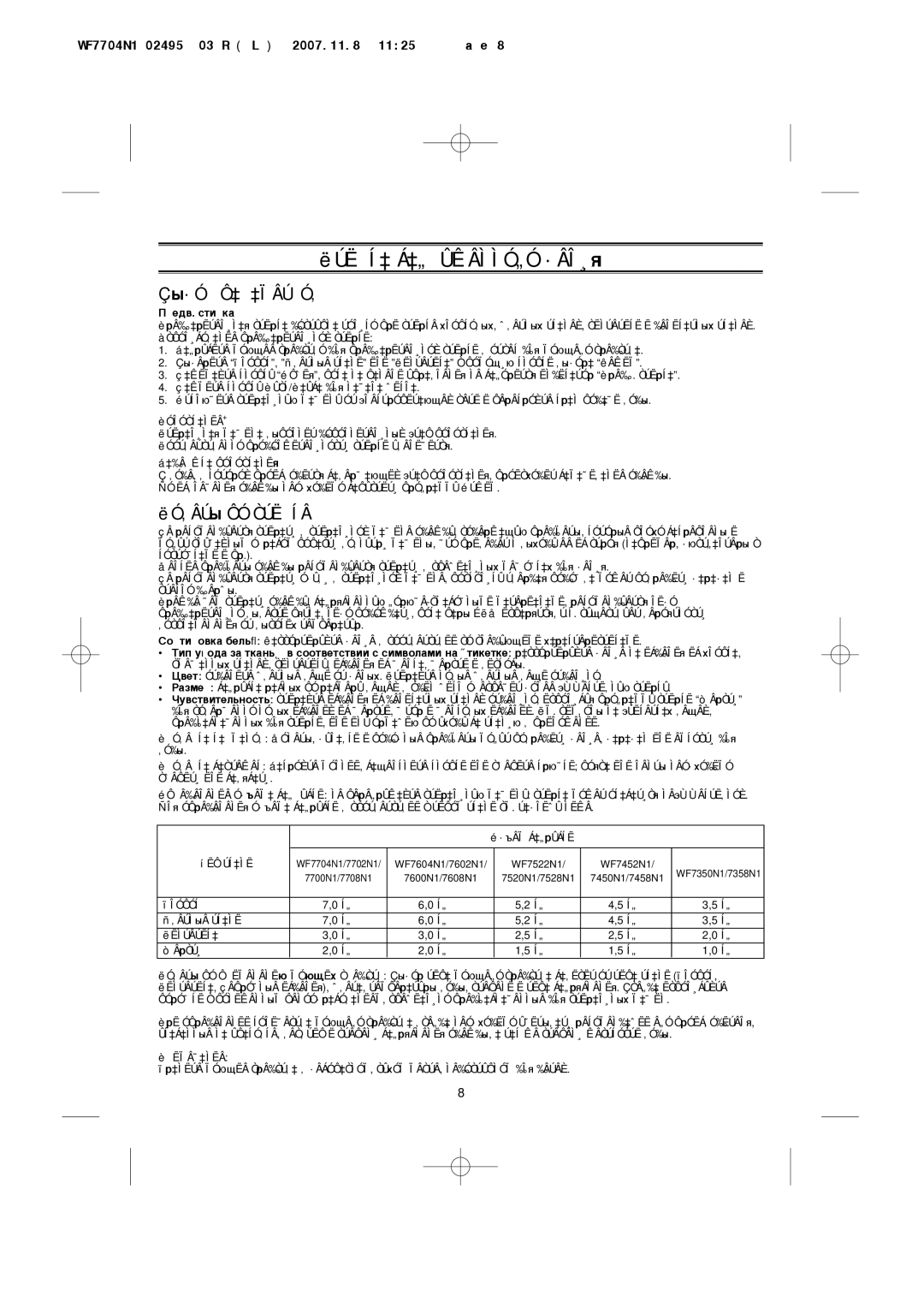 Samsung WF7358N1W/YLP, WF7520N1B/YLP manual ˚·Ó Ô‡‡Ïâúó‚, Ëó‚Âú˚ Ôó Òúëíâ 