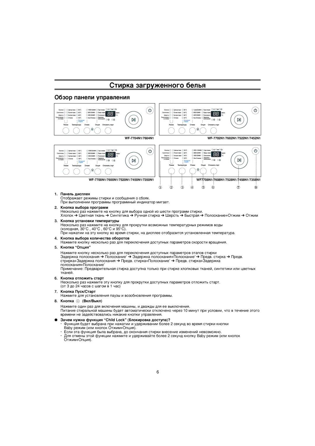 Samsung WF7358N1W/YLP manual ËÚËÍ‡ Á‡„ÛÊÂÌÌÓ„Ó ·ÂÎ¸ﬂ, ·ÁÓ Ô‡ÌÂÎË ÛÔ‡‚ÎÂÌËﬂ 