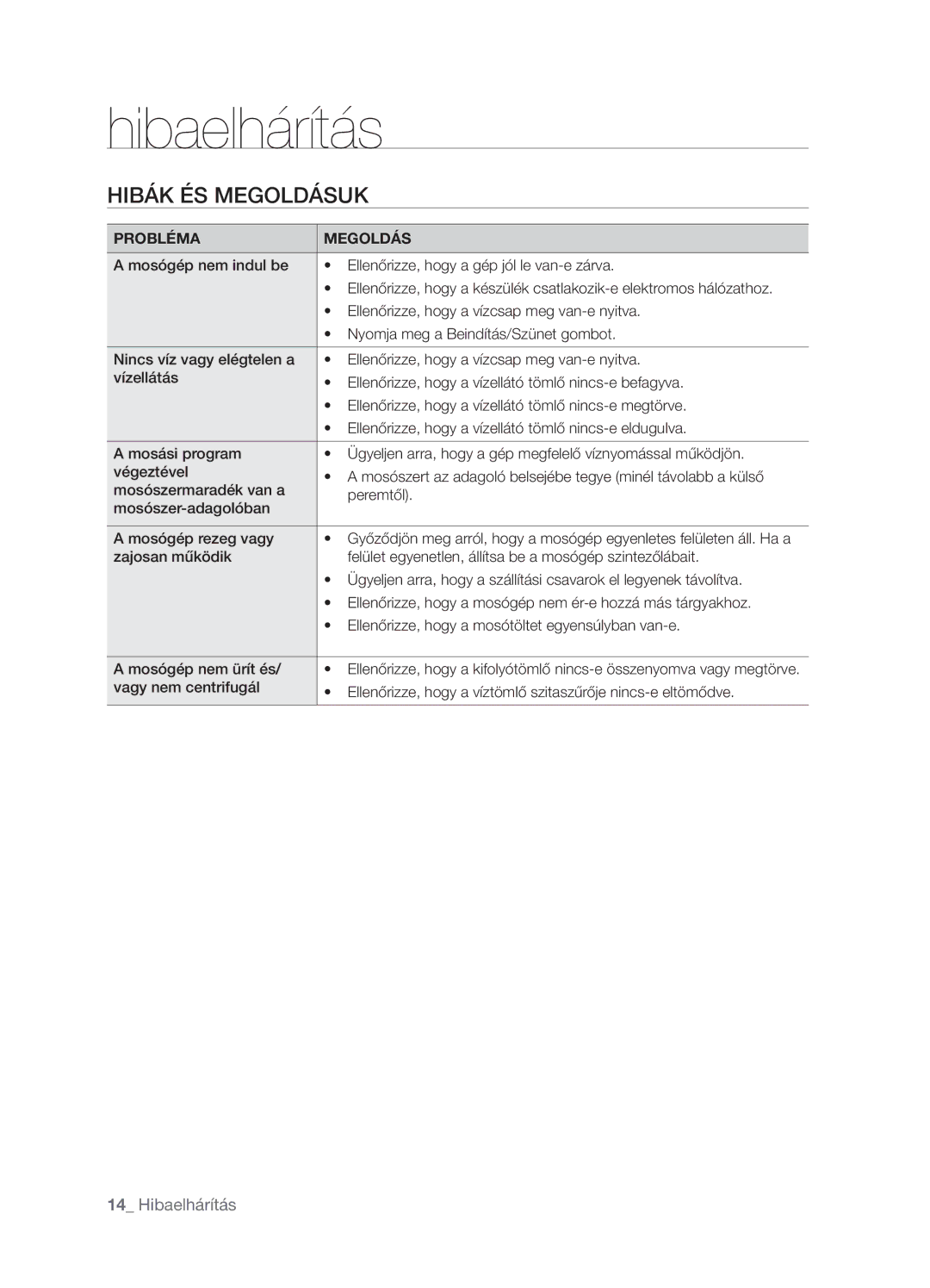 Samsung WF7450NAW/XEH, WF7522NAW/XEH manual Hibaelhárítás, Hibák ÉS Megoldásuk, Probléma Megoldás 