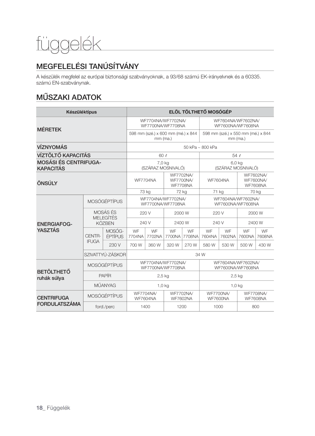 Samsung WF7450NAW/XEH, WF7522NAW/XEH manual Megfelelési Tanúsítvány, Műszaki Adatok, 18 Függelék, Ruhák súlya 