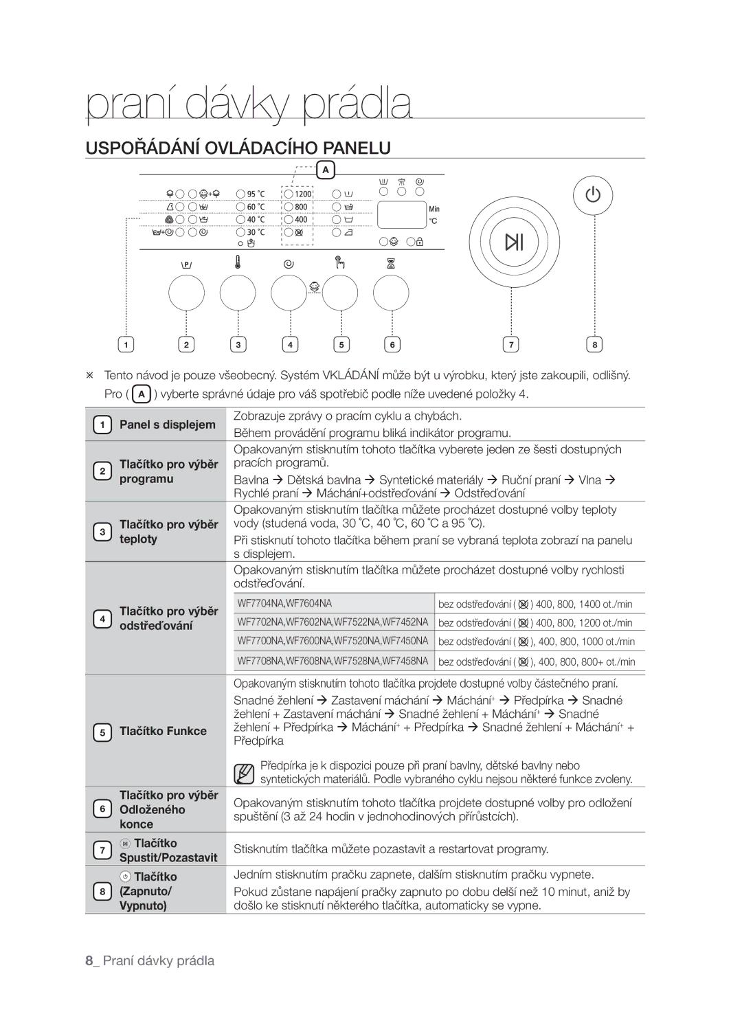 Samsung WF7450NAW/XEH, WF7522NAW/XEH manual Praní dávky prádla, Uspořádání Ovládacího Panelu 