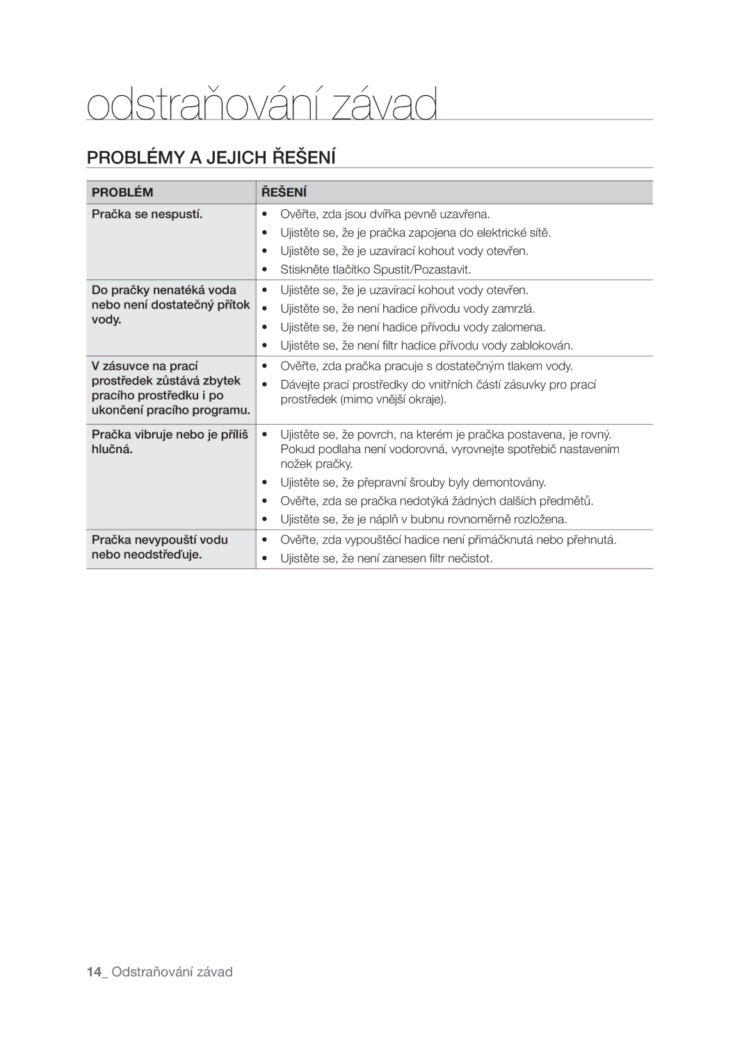 Samsung WF7450NAW/XEH, WF7522NAW/XEH manual Odstraňování závad, Problémy a Jejich Řešení, Problém Řešení 